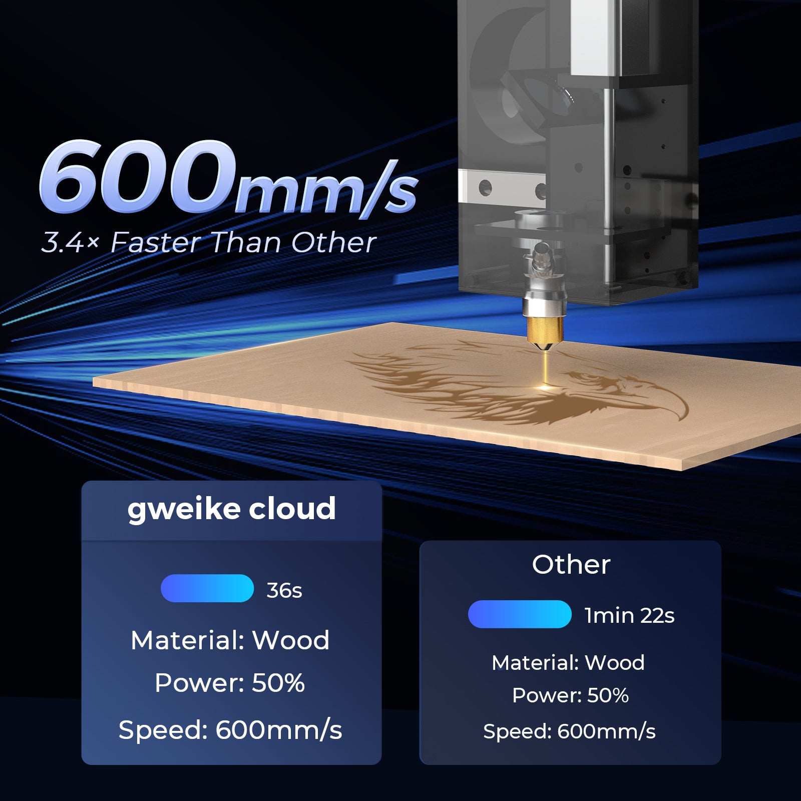 Gweike Cloud Laser Cutter & Engraver with Rotary CO2 (50W) Pro II
